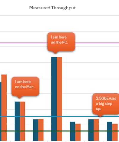 What I learned about 10GbE networking