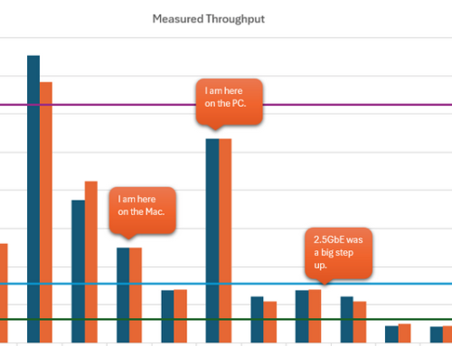 What I learned about 10GbE networking
