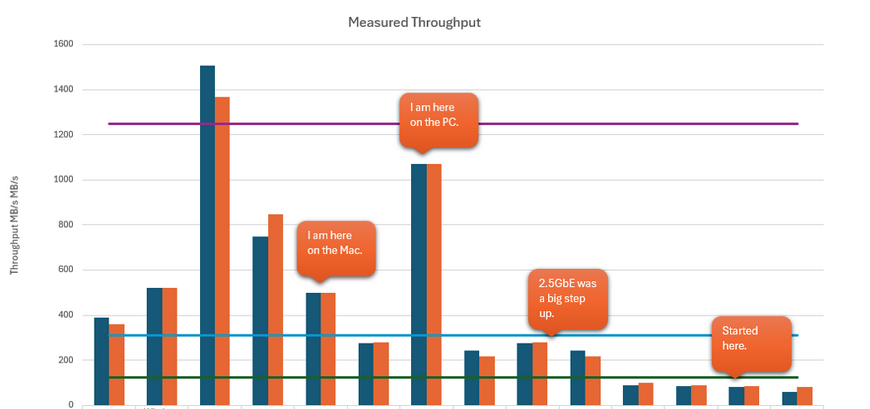 What I learned about 10GbE networking