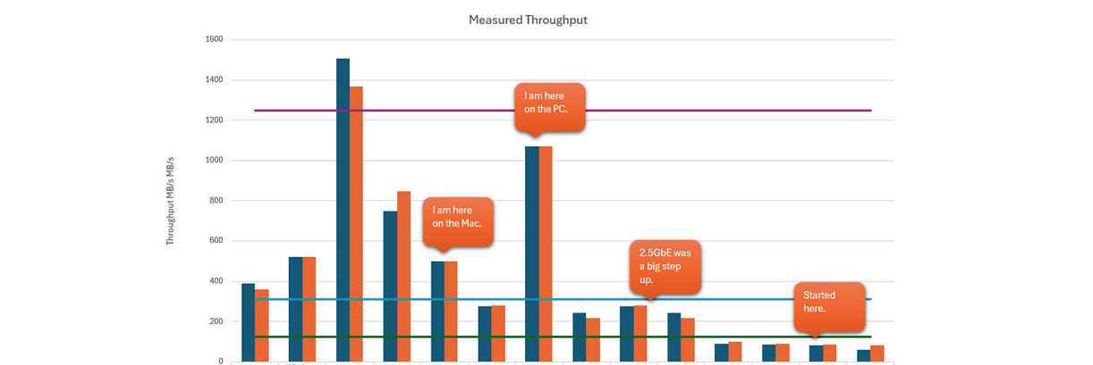 What I learned about 10GbE networking